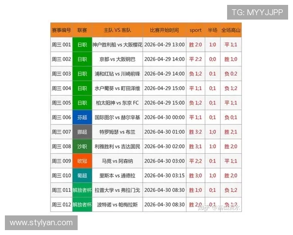 足彩网竞彩官网即时比分平台操作简便，实时更新足球比赛比分信息，满足用户快速获取赛况的需求